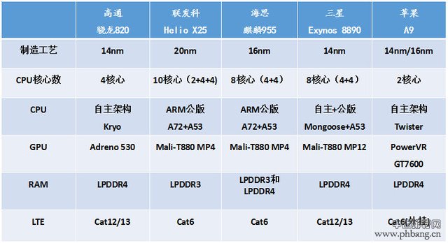 手機處理器性能排行榜手機處理器排行榜天梯