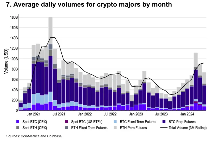 Coinbase лعˣ10 ͼгͼ