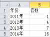 excelԲϢͼ?ԲϢͼ̷̳