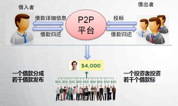 现在还有的p2p(现在还有的复姓有哪些)