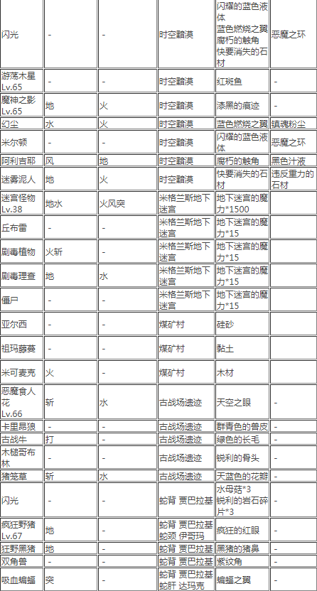 奶块boss大全图鉴图片