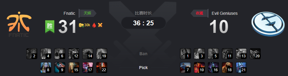 TI9С׸˫ߣFnatic 2-0ǿEG