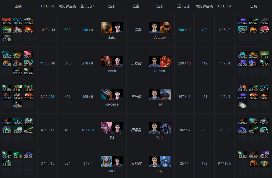 TI9С׸˫ߣFnatic 2-0ǿEG
