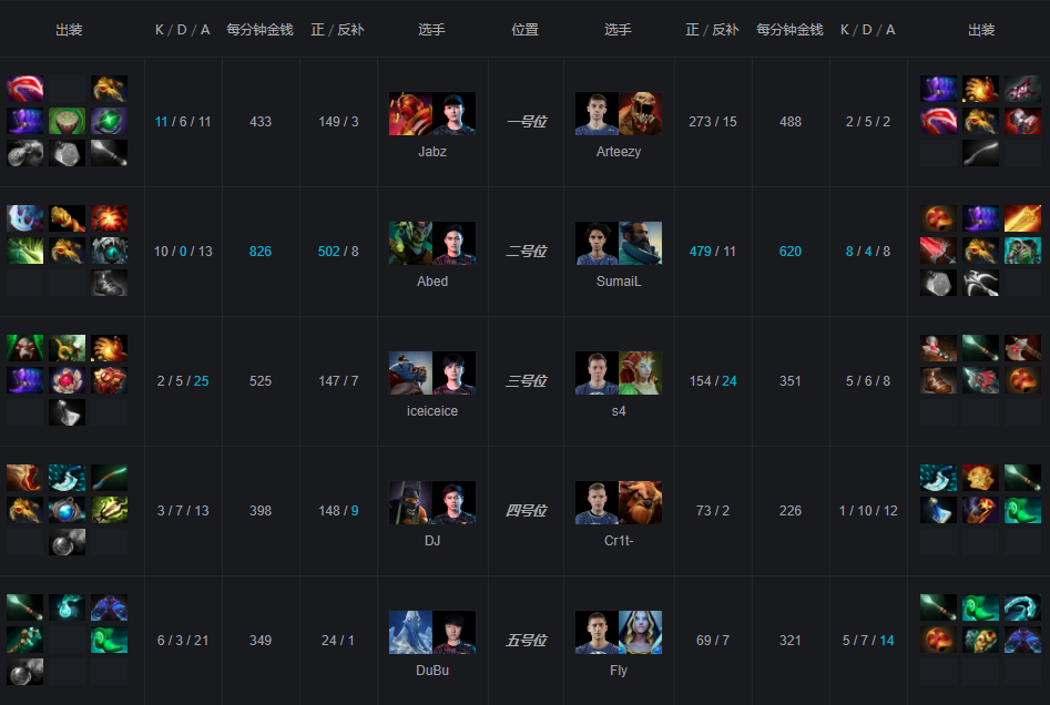 TI9С׸˫ߣFnatic 2-0ǿEG