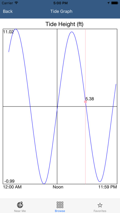 tideApp