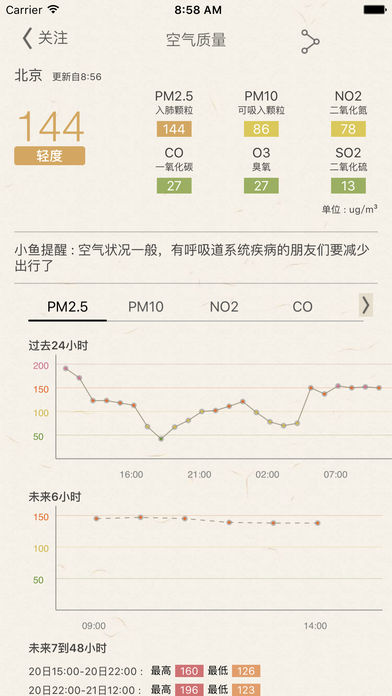 小鱼天气