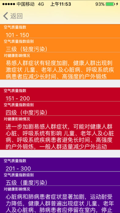 中国空气质量
