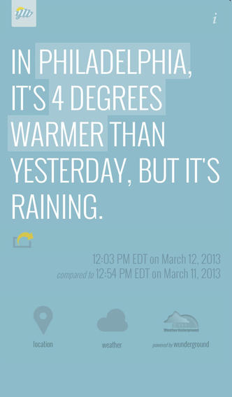 Yesterdays Weatherͼ0