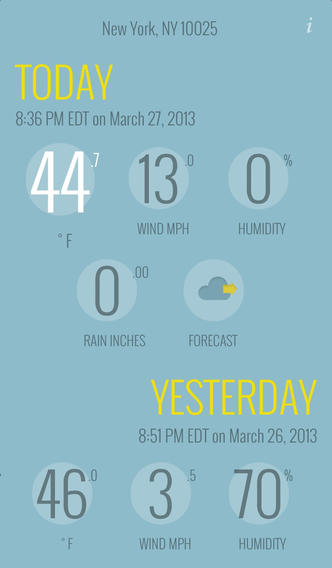 Yesterdays Weatherͼ1