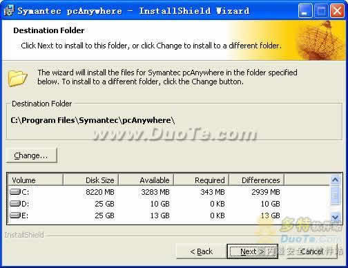 Symantec PcAnywhere