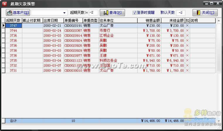 IT2008