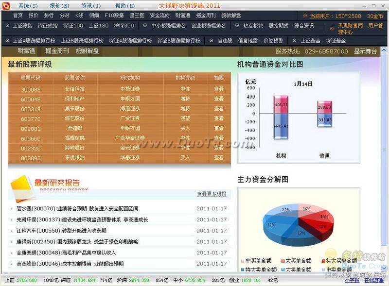 Ұն 2011