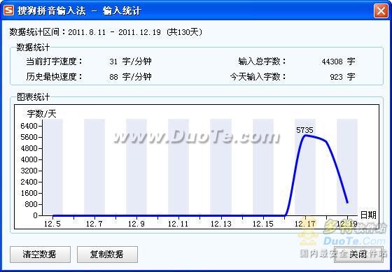 ѹƴ뷨 for Linux