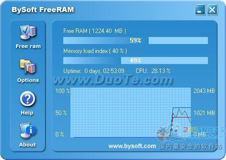 BySoft FreeRAM