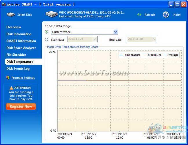 Active SMART Monitor