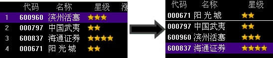 ֻѡɼ