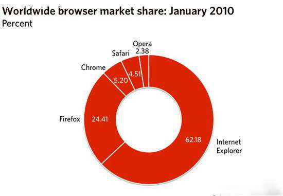 IE8Google Chrome1·г