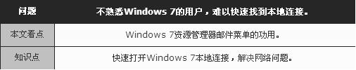 Windows7