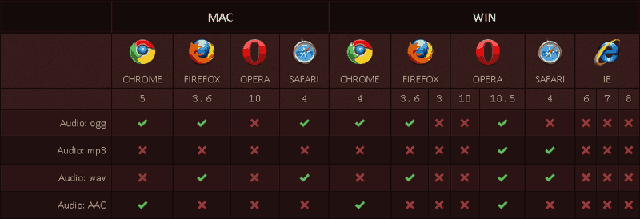  CSS3  HTML5 ٲ