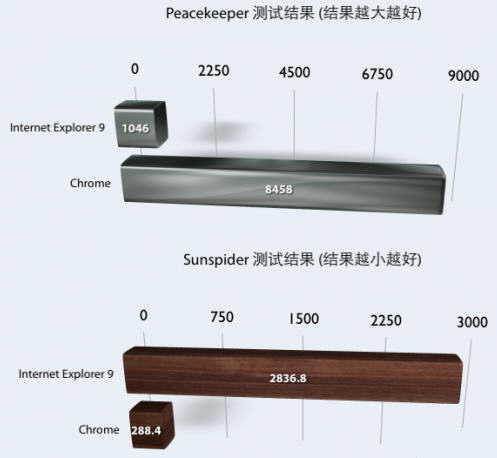 IE9 ڲ鱨