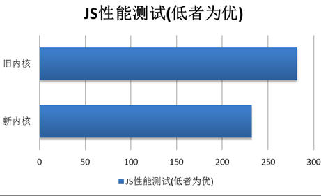 ̥ǣ 3.1׸Beta淢