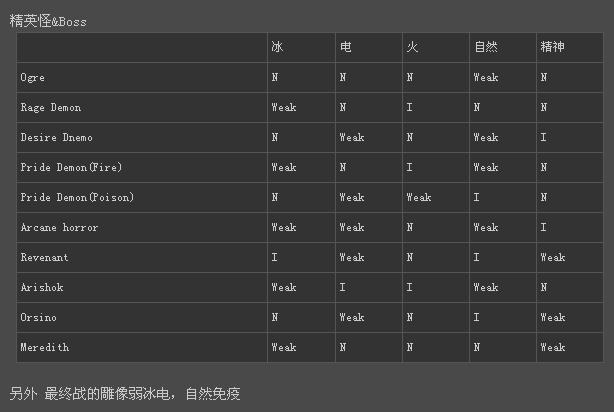 龙腾世纪2
