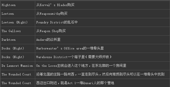 龙腾世纪2