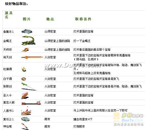 《三国战纪:风云再起》详细攻略