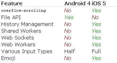 ʵGoogle Android 4.0ϵͳкܴ