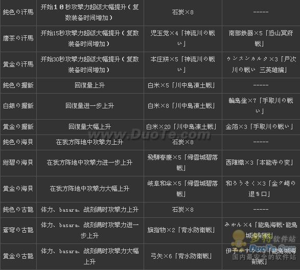 սbasara3