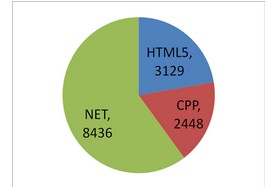 Windows 8 ָ֧ı