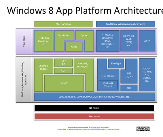 Windows 8 ָ֧ı