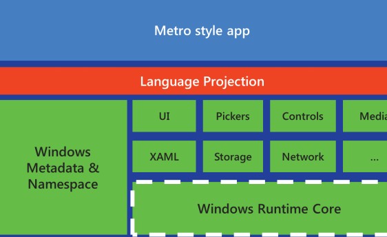 Windows 8 ָ֧ı