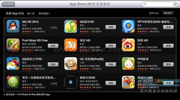 PPTVվٴٵAppStore 2012ƵӦð