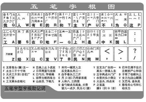 打字輸入emoi表情_現在打字用什么輸入法_打字輸入遲鈍