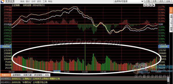 成交量红色和绿色是什么意思 成交量红色和绿色是什么意思