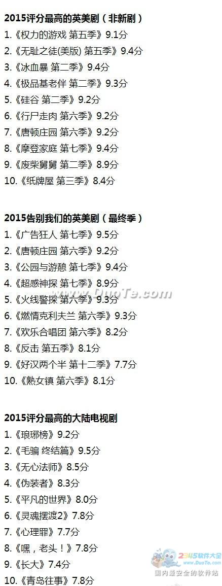 春节福利：豆瓣2015年度影视榜单出炉（全）