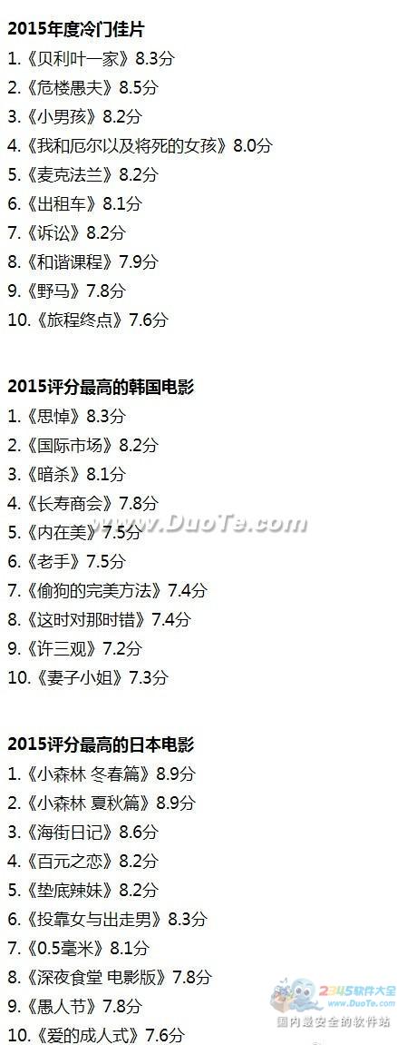 春节福利：豆瓣2015年度影视榜单出炉（全）