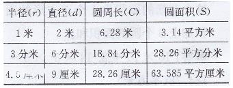 苏教版五年级下册数学书第102-104页整理与练习答案1