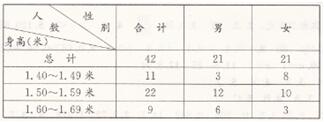 苏教版五年级上册数学第六、七单元检测（1卷）全优同步答案1