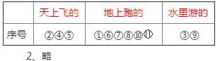 人教版一年级下册数学第3单元测试卷课时练答案4