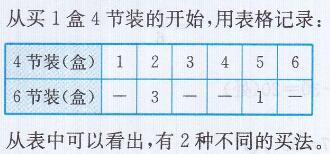 青岛版六年级上册数学课本第90页自主练习答案1