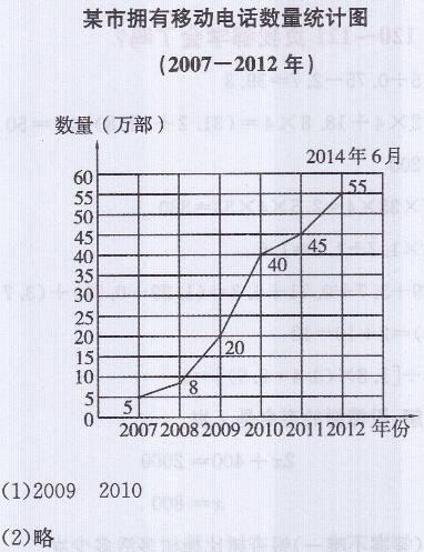 青岛版五年级上册数学课本第105~107页自主练习答案2