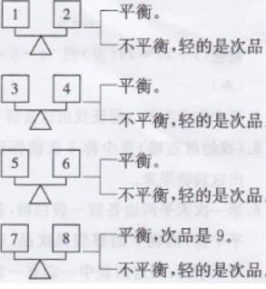 人教版五年级下册数学书练习二十七答案1