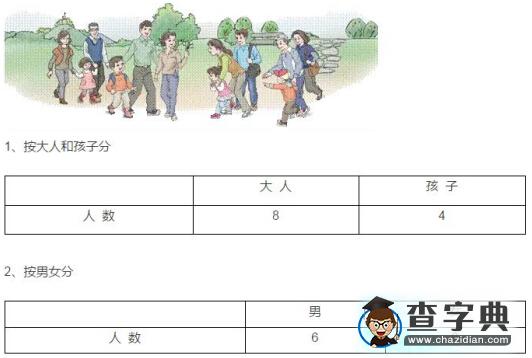 人教版一年级数学下册重要知识点（三）1