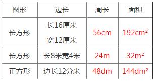 人教版数学新编基础训练三年级下册第五单元检测答案2