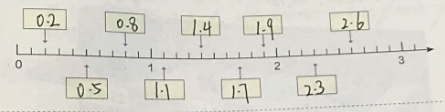 人教版三年级下册数学第94页第七章练习二十答案3