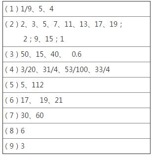 人教版五年级下册数学10.9期末测试卷课时练答案1