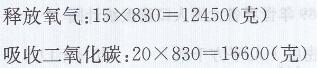青岛版四年级上册数学课本第110~114页自主练习答案5