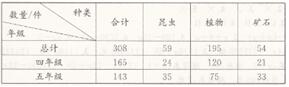 苏教版五年级上册数学第六、七单元检测（2卷）全优同步答案1